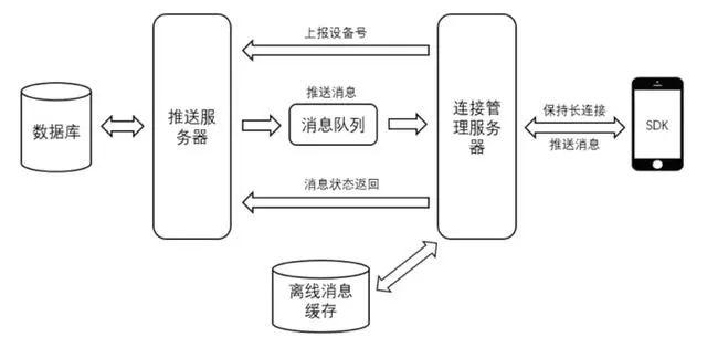 安卓新闻服务器端android服务器端搭建-第6张图片-太平洋在线下载