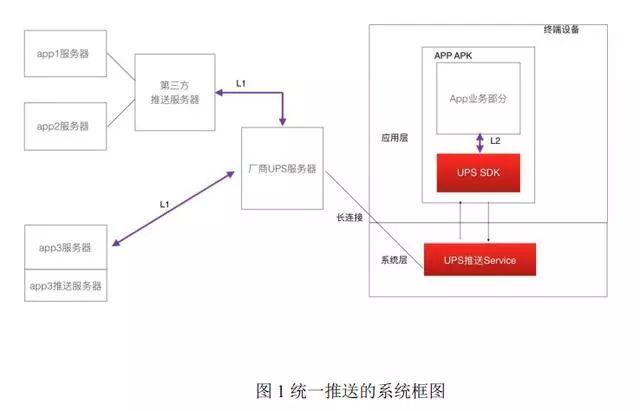 安卓新闻服务器端android服务器端搭建-第11张图片-太平洋在线下载