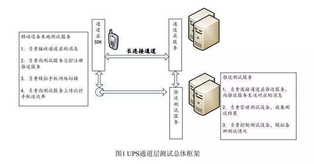 安卓新闻服务器端android服务器端搭建-第12张图片-太平洋在线下载