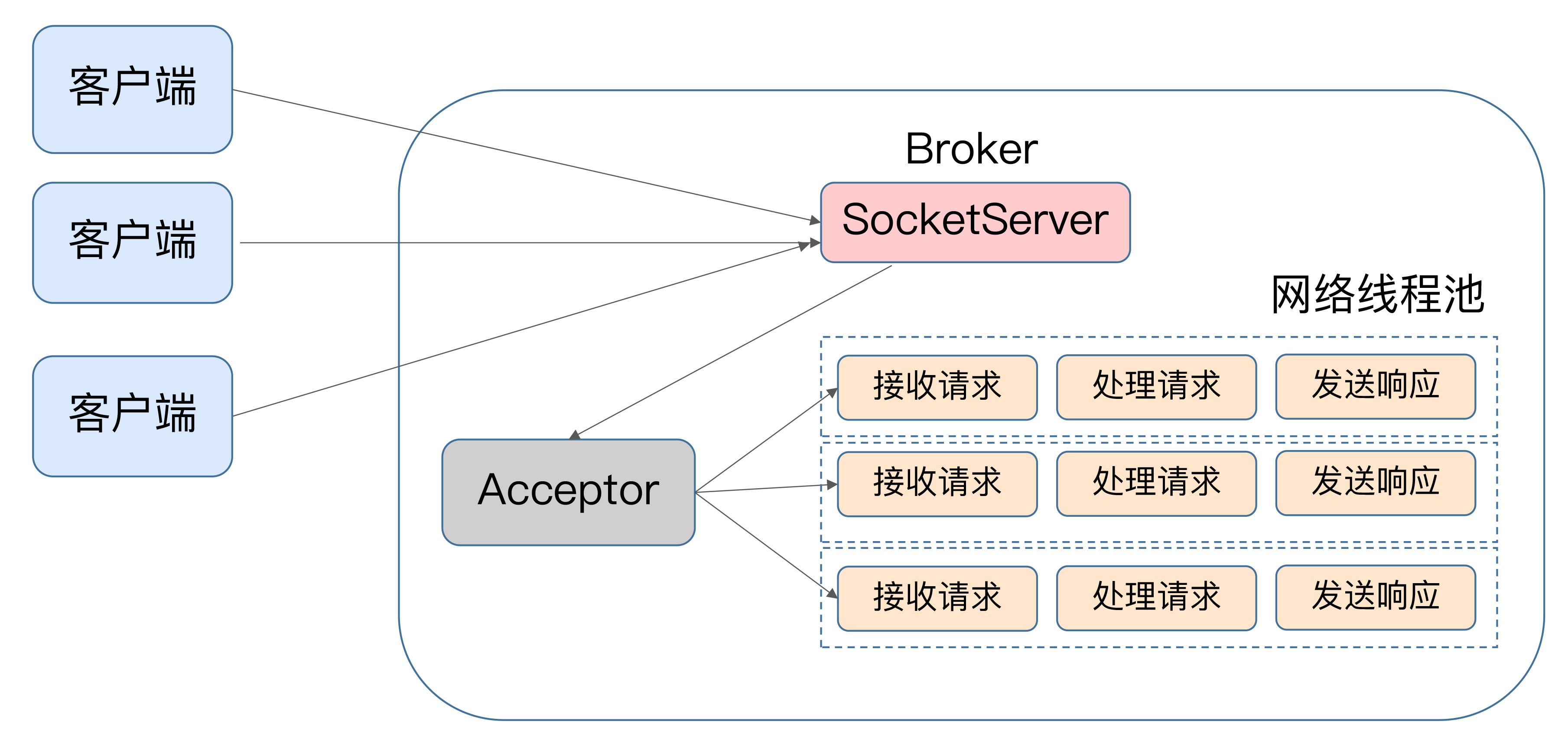 kafka客户端工具kafka可视化客户端