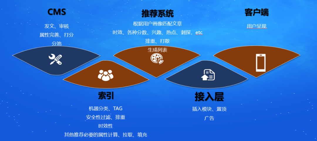 包含腾讯新闻客户端个性化推荐的词条-第2张图片-太平洋在线下载