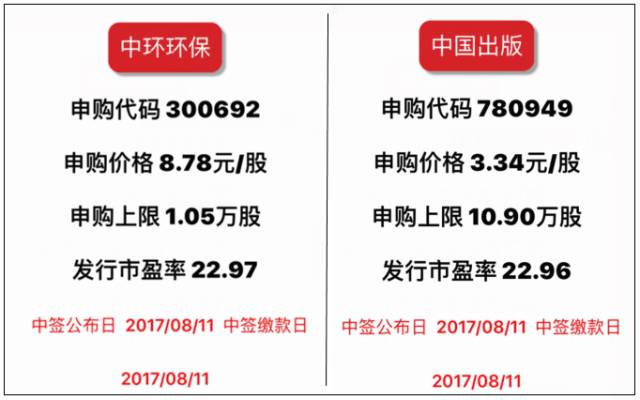 头条新闻苹果股票行情分析今年苹果行情和价格行情2023