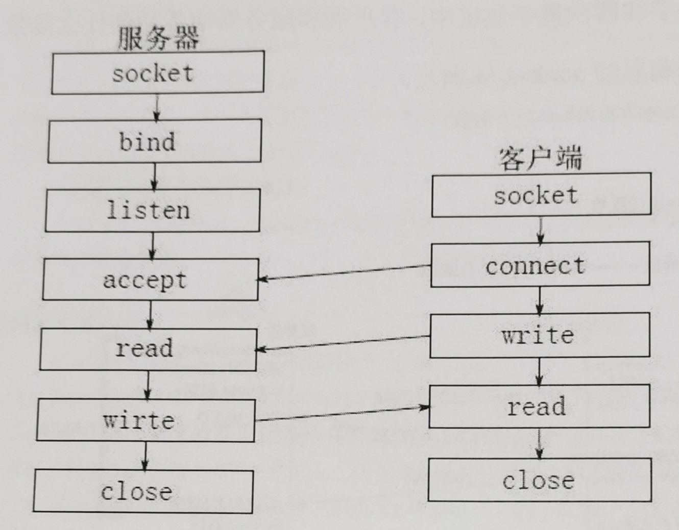 客户端和服务端的区别金蝶客户端和服务端的区别