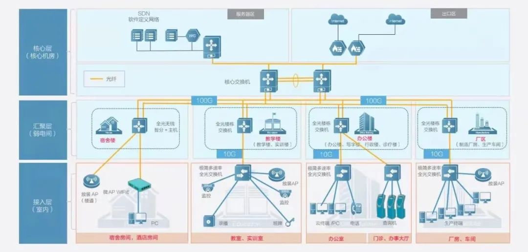 锐捷客户端4.44破解锐捷路由器手机管理app-第2张图片-太平洋在线下载