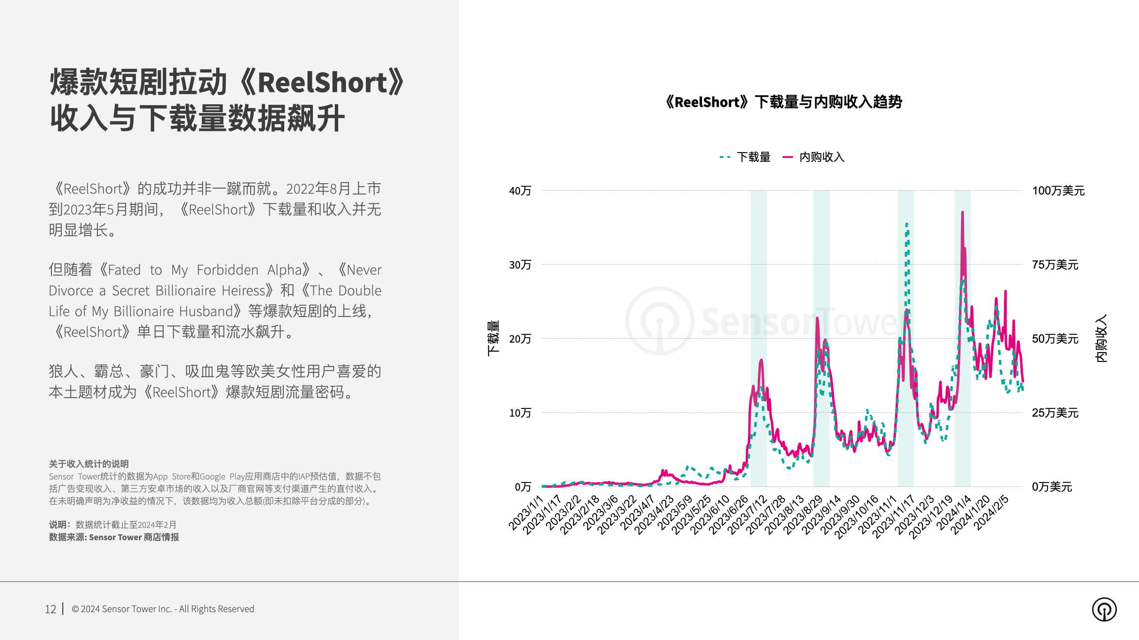 reelshort安卓版reelshort实时排行榜