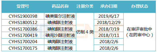 米内网客户端米内网数据库免费-第2张图片-太平洋在线下载