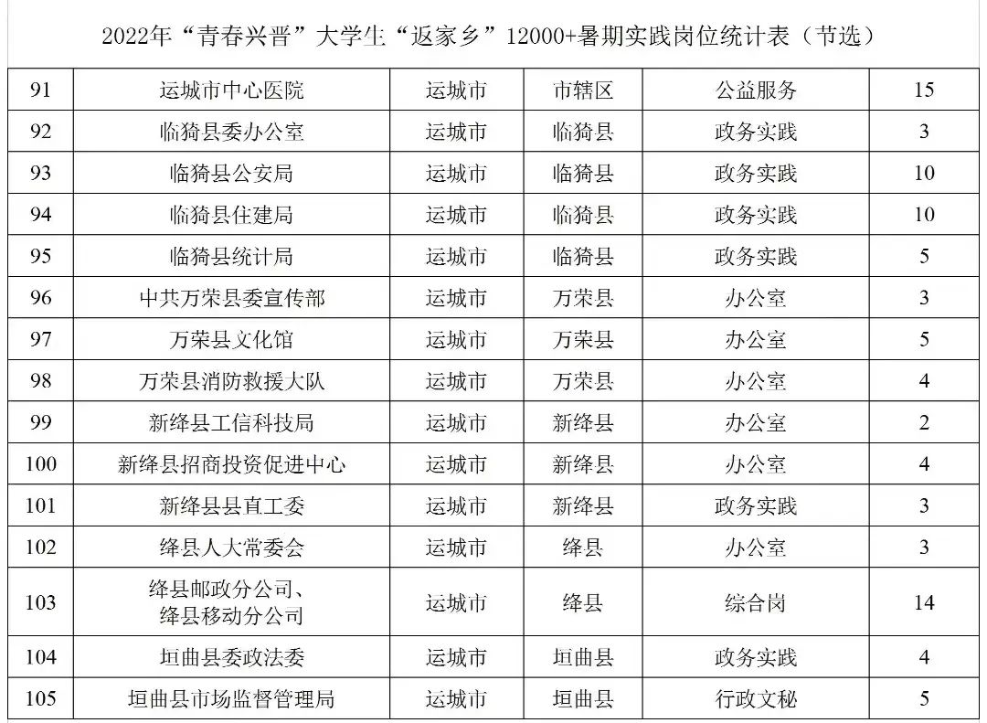 10000社区客户端山西社区先进集体事迹1000字-第2张图片-太平洋在线下载