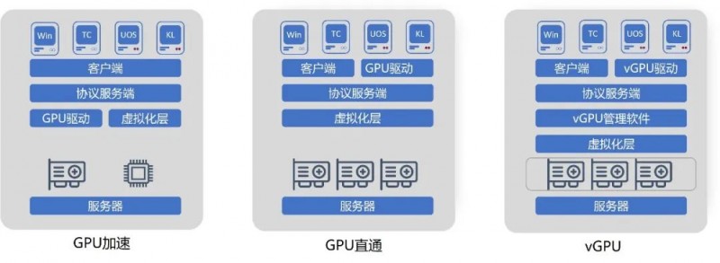 vm云桌面客户端windows云桌面下载