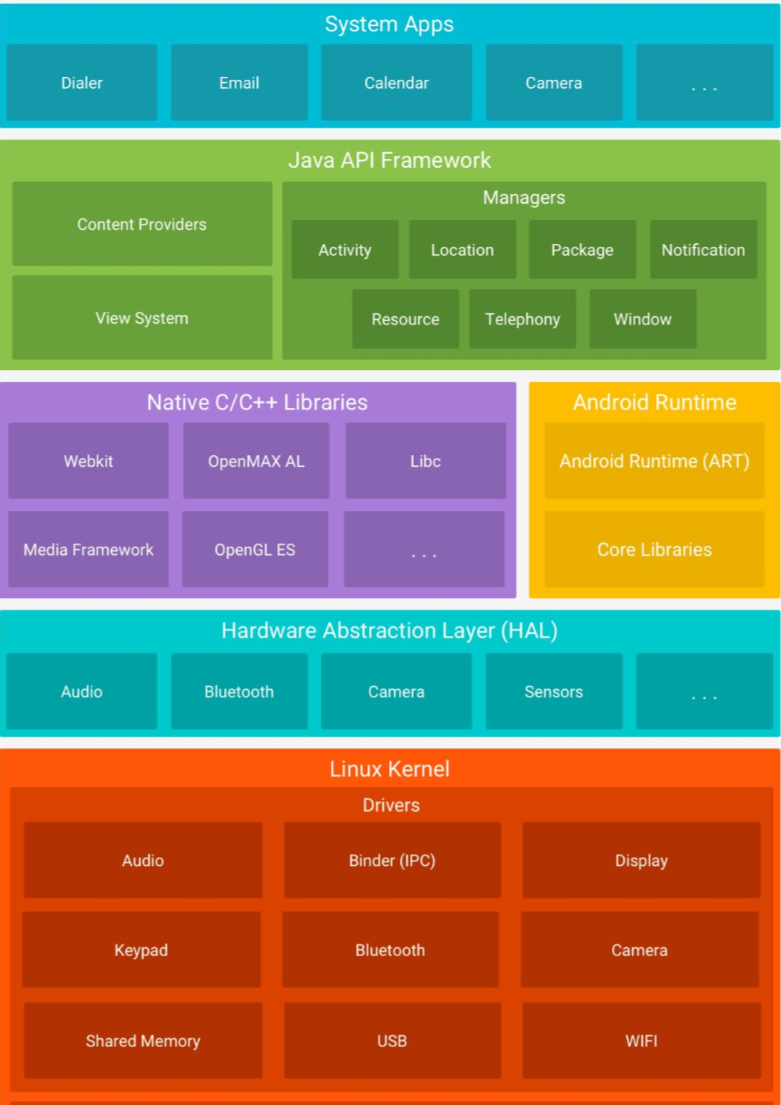 安卓系统版和linuxandroid和linux的关系-第2张图片-太平洋在线下载