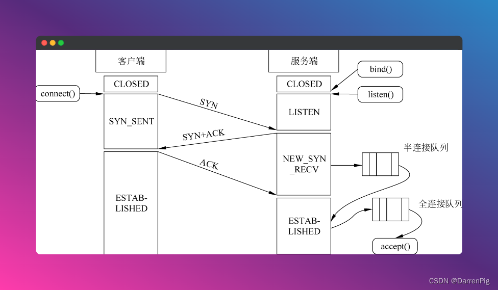 socket客户端心跳包shadowrocket官网入口-第2张图片-太平洋在线下载