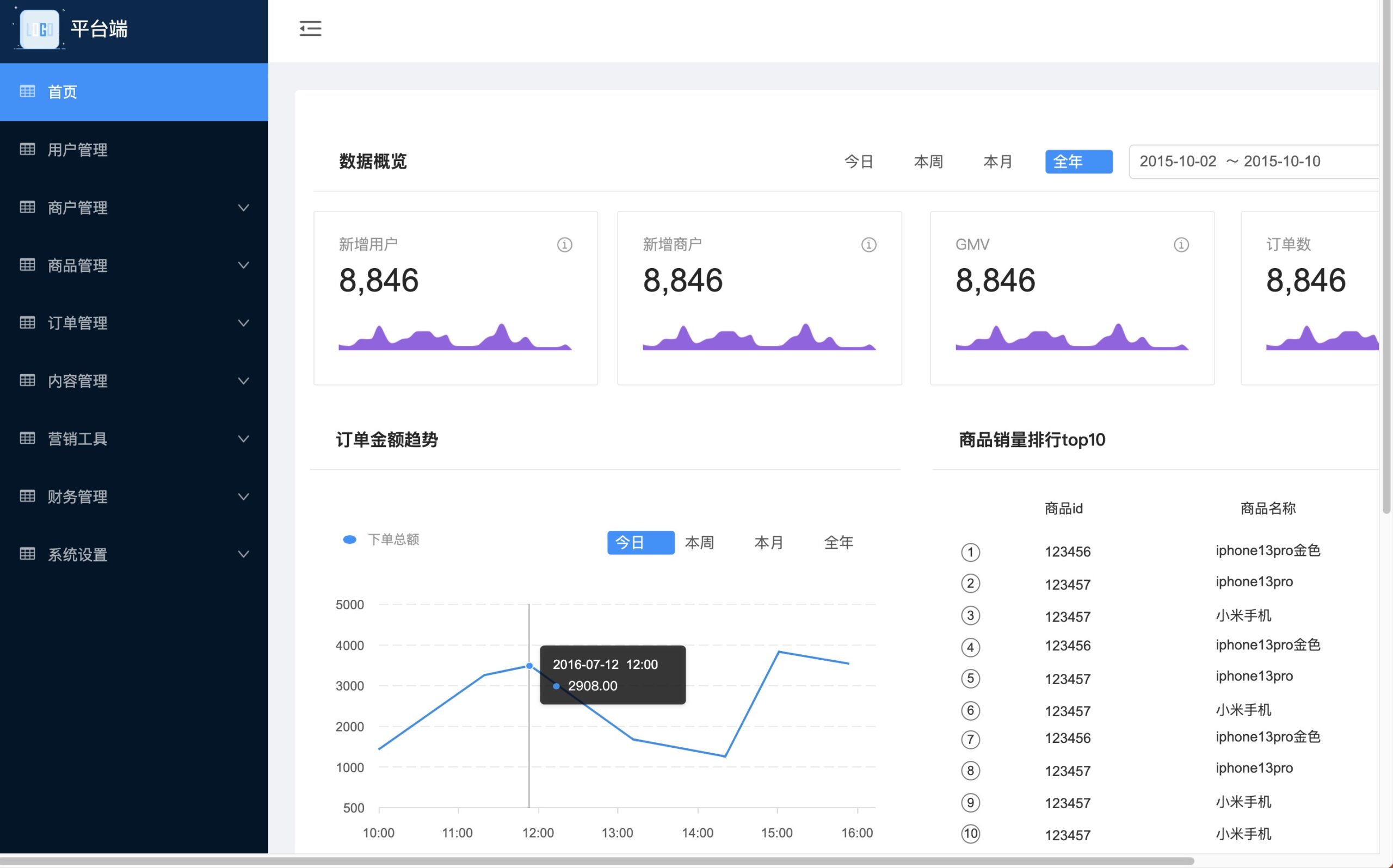 客户端用户种类分为客户的等级分为4个等级-第2张图片-太平洋在线下载