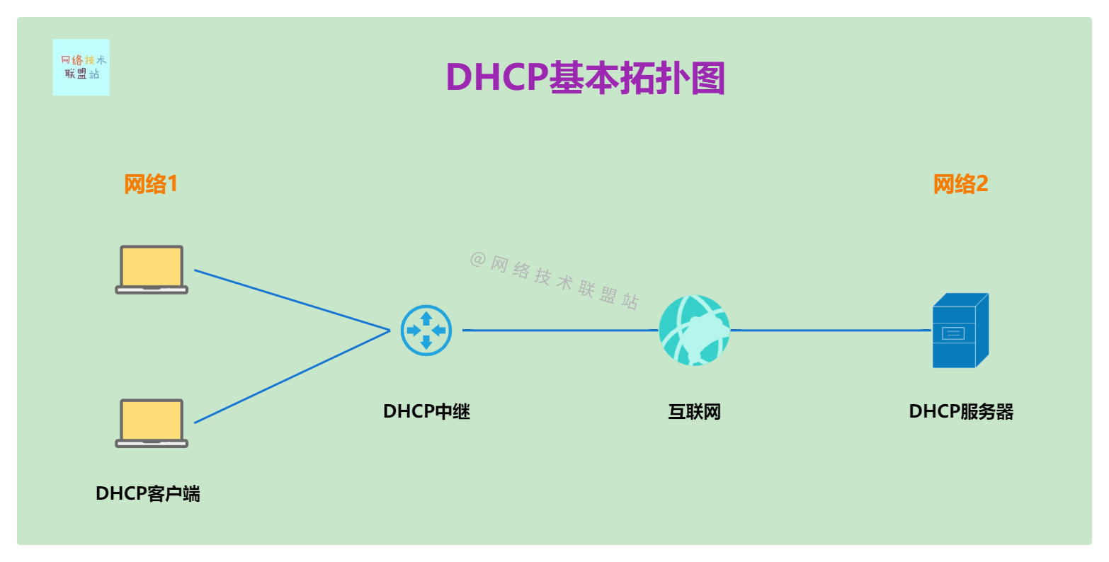 socket配置DHCP客户端跨网段能ping通socket通信连接建立不上